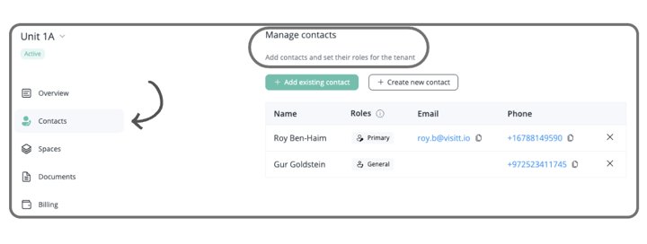 Manage Your Tenants in Visitt · figure 2